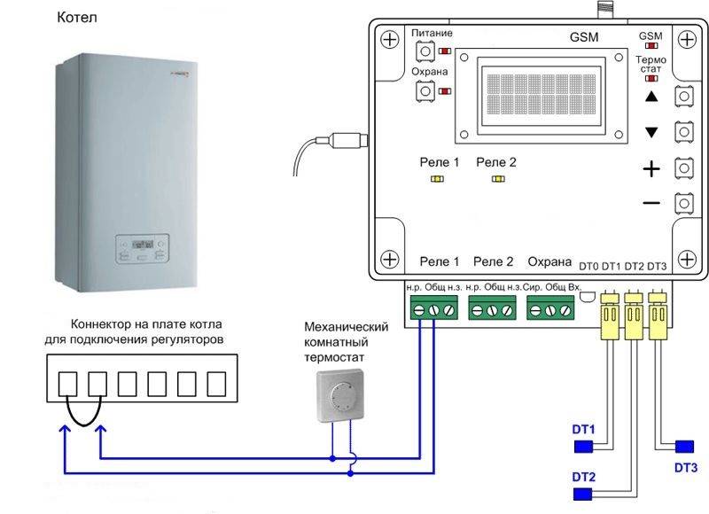 Управление газовым котлом через смартфон: как правильно организовать дистанционный контроль