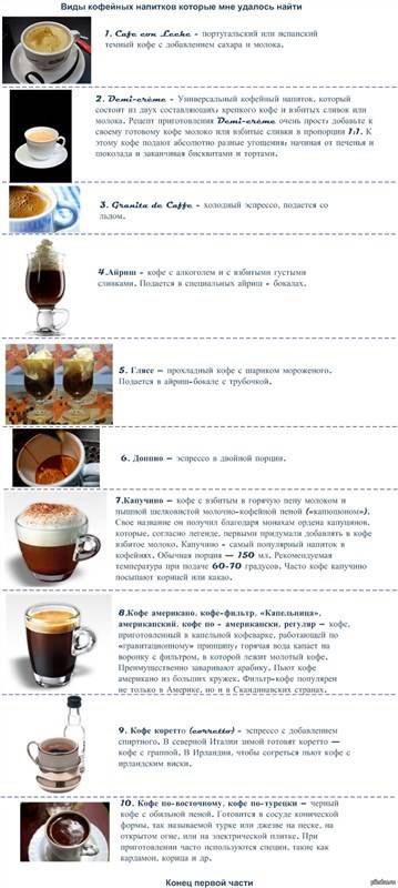 Как приготовить капучино в домашних условиях без кофемашины: из молотого кофе, из растворимого кофе с молоком, миксером, без миксера