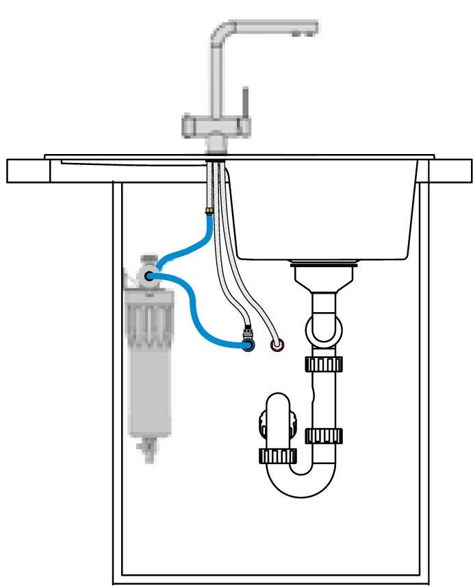 Как происходит установка фильтров для очистки воды? порядок установки фильтров для очистки воды