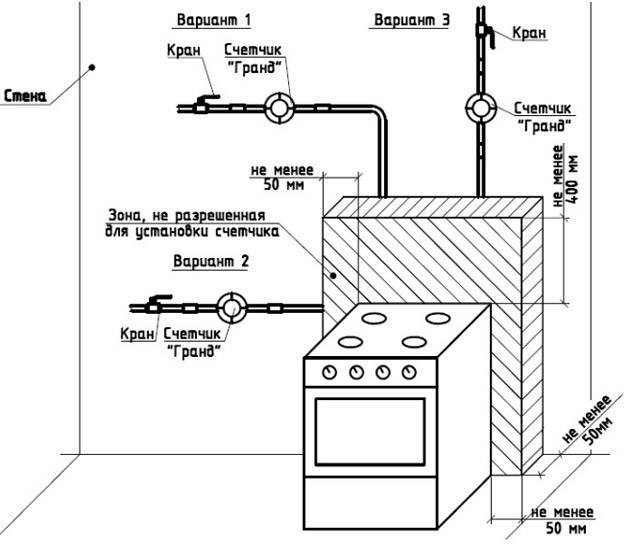 Подключение газовой плиты с электрической духовкой: инструктаж по монтажу + обзор норм и правил