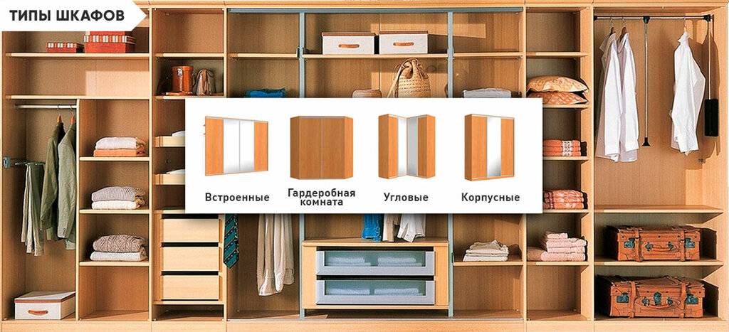 Что такое шкаф: разновидности и модельный ряд, стили и материалы.