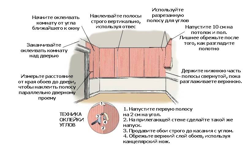 Как узнать с подгоном обои или нет