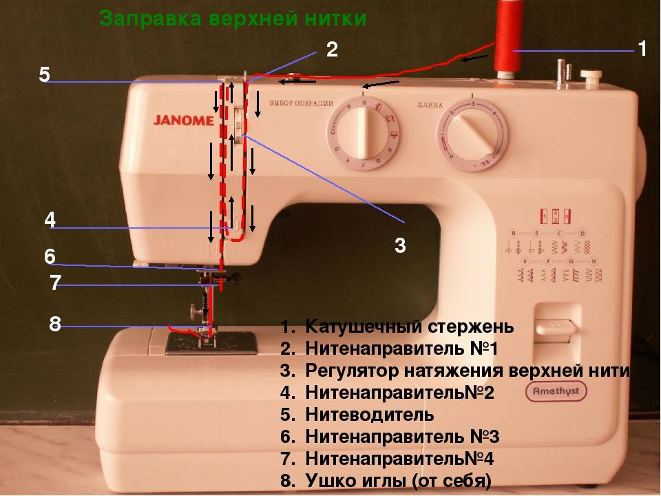 Причины разрыва верхней нитки в швейных машинах разных моделей - shvejka.com