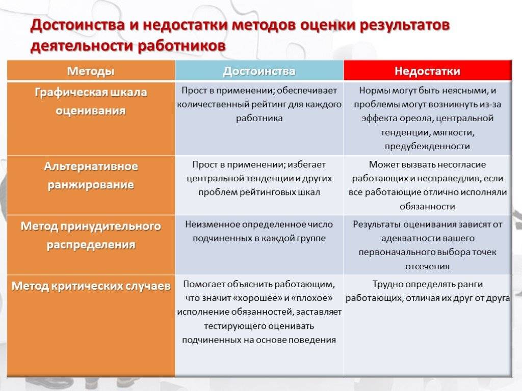 Преимущества и недостатки тортов