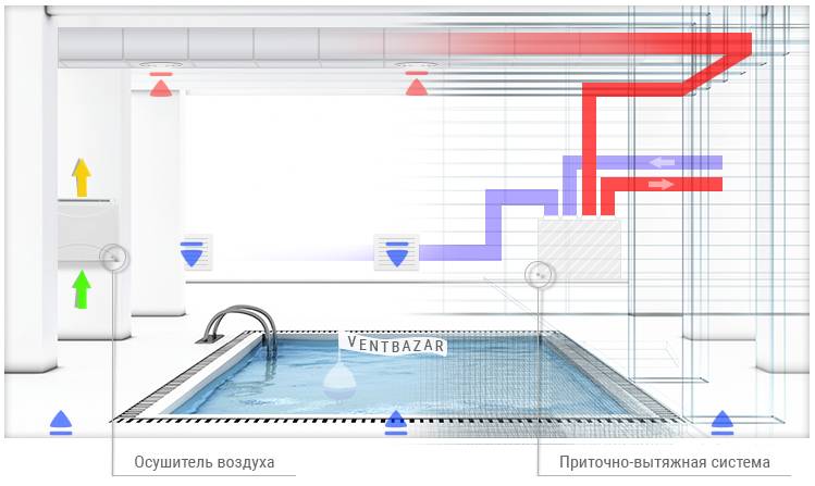 Установка вентиляционной системы для бассейна — как должны выполняться требования?