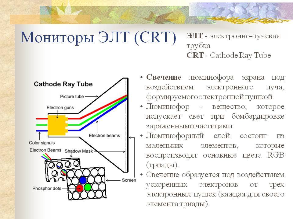 Изображение в crt мониторах формируется