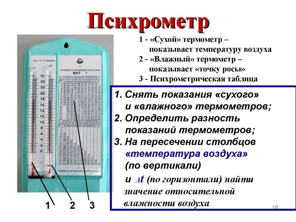 Психрометрические гигрометры: измеряем относительную влажность воздуха в помещении
