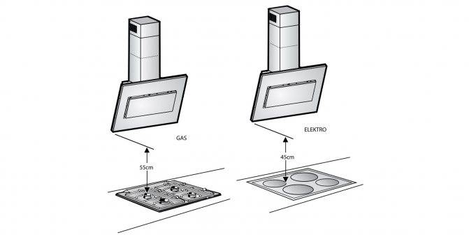 Расстояние от плиты до вытяжки: стандарты и нормы установки