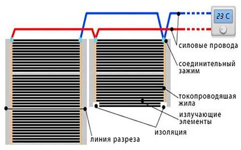 Плёночный тёплый пол под ламинат