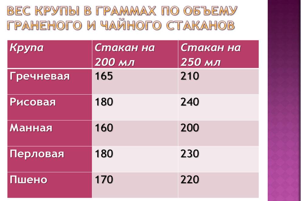 Мерная таблица продуктов (сыпучих, жидких и поштучных) в ложках и стаканах