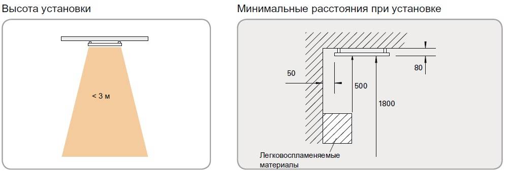 Какова минимальная высота установки натяжного потолка