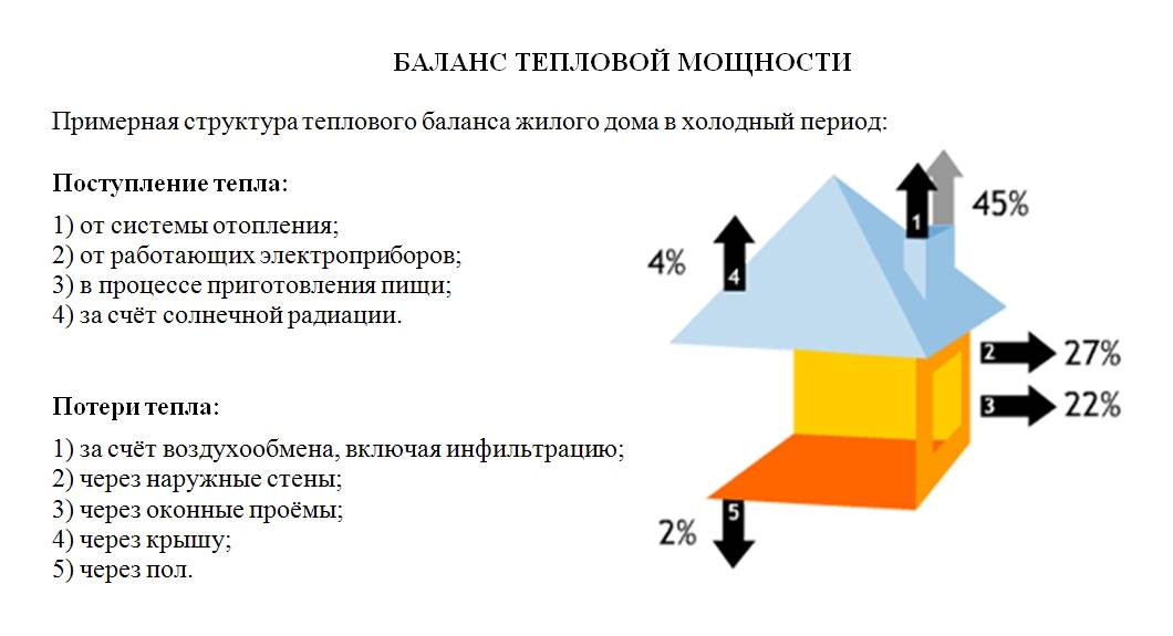 Расчёт системы отопления на конкретном примере шаг за шагом