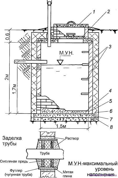 Выгребная яма из бетонных колец своими руками – инструкция по проектированию и монтажу