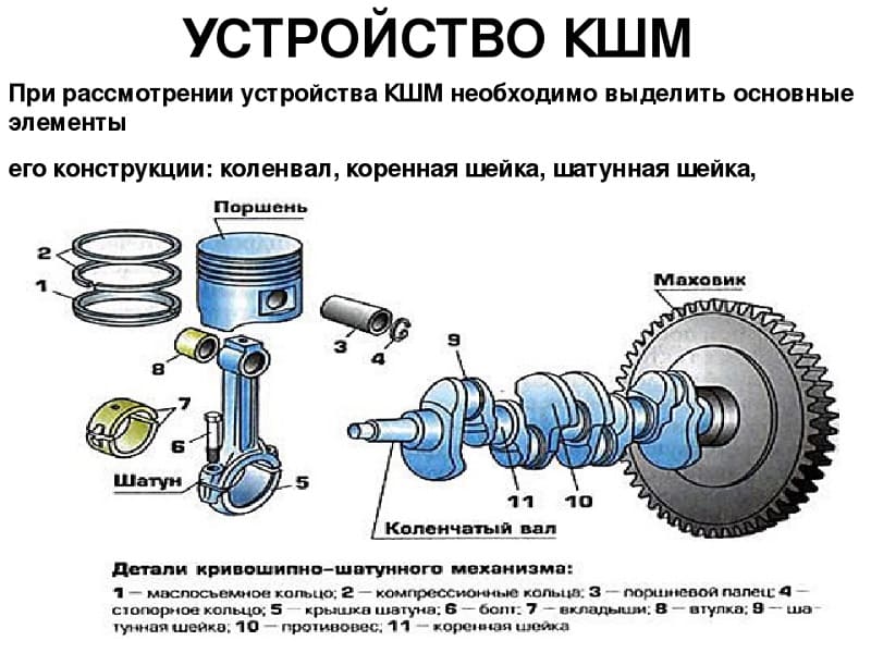 Устройство двигателя автомобиля схема