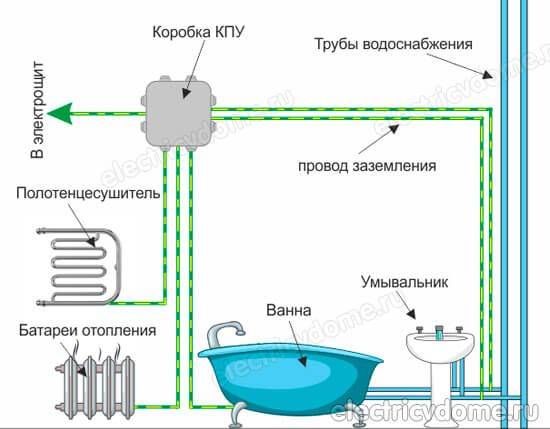 Заземление в ванной комнате. как сделать заземление ванны?
