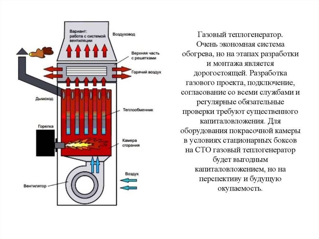 Газовые теплогенераторы для воздушного отопления: видео-инструкция по установке газовоздушного обогрева своими руками, печь, фото и цена