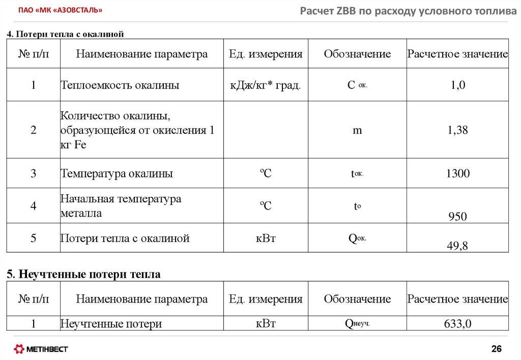 Средний расход газа на отопление дом: методика расчета, формулы, примеры расчета, как уменьшить расход
