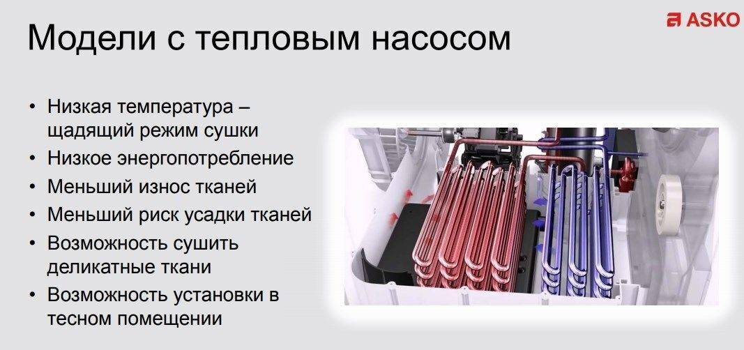 Правила выбора машины для сушки белья