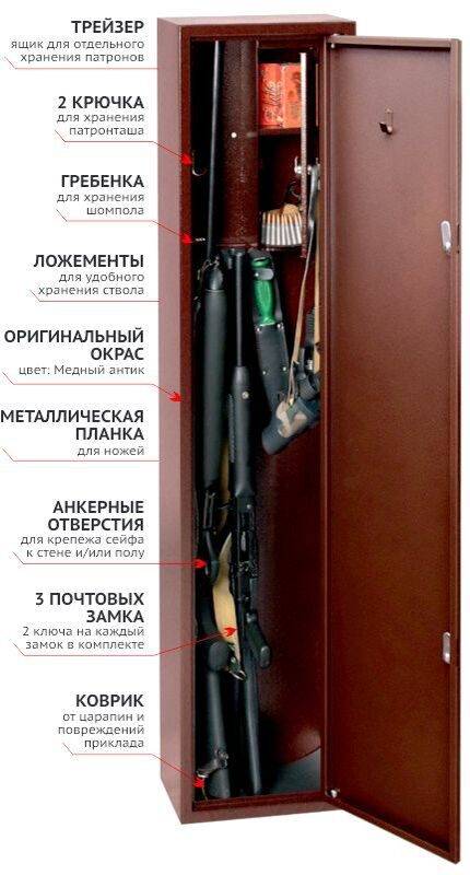 Сейф для оружия — требования, выбор, самостоятельное изготовление