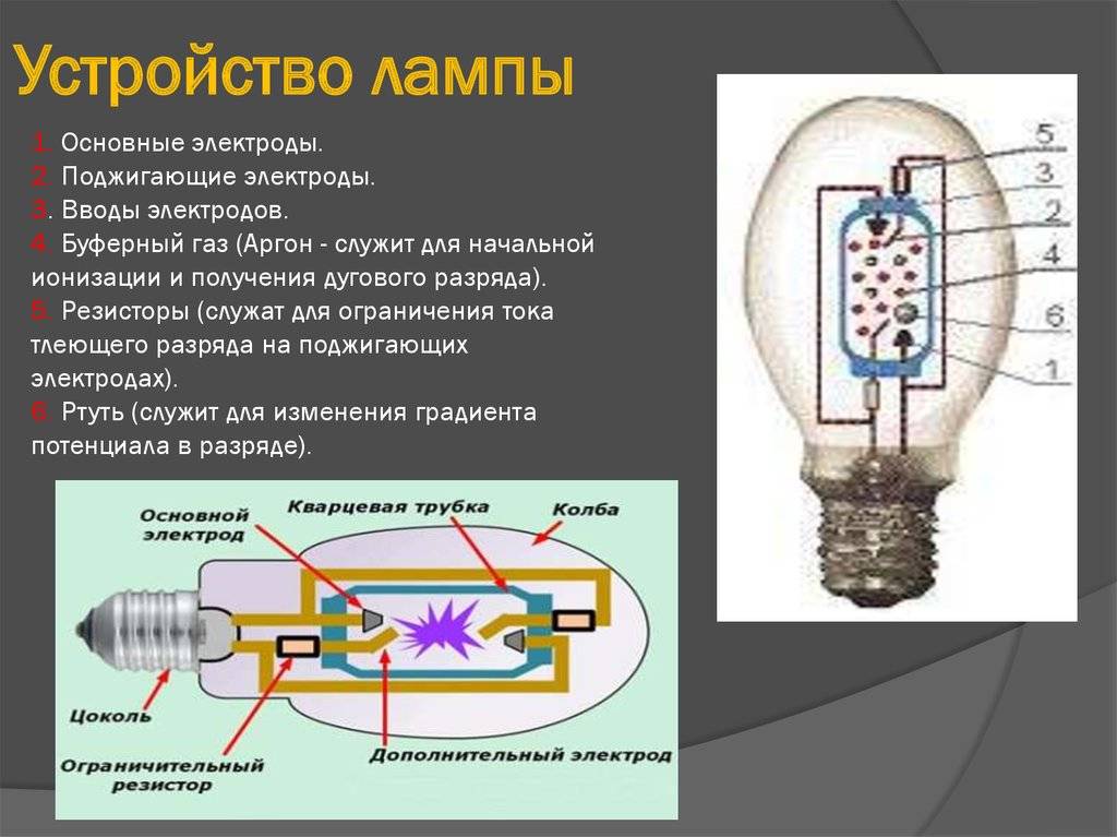 Устройство лампочки. Строение лампы ДРЛ. Устройство ламп ДРЛ схема включения и принцип действия. ДРЛ 250 конструкция. Дугоразрядные лампы конструкция.