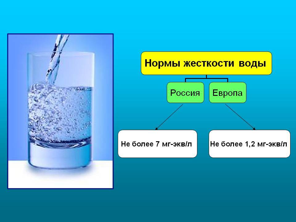 Как определить какая вода. Жесткость воды. Соли жесткости в воде. Нормальная жесткость воды. Вода жесткость воды.