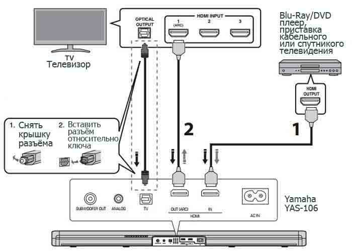 Как подключить саундбар к телевизору без hdmi или оптического кабеля