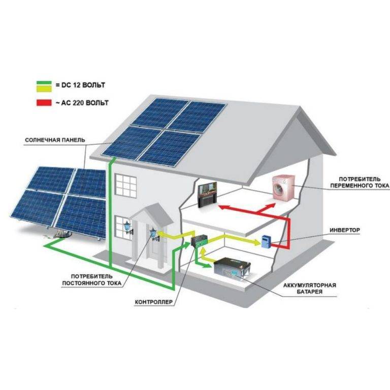 Автономные системы электроснабжения частного дома » сайт для электриков - советы, примеры, схемы