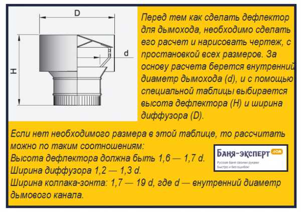 Дефлектор дымохода