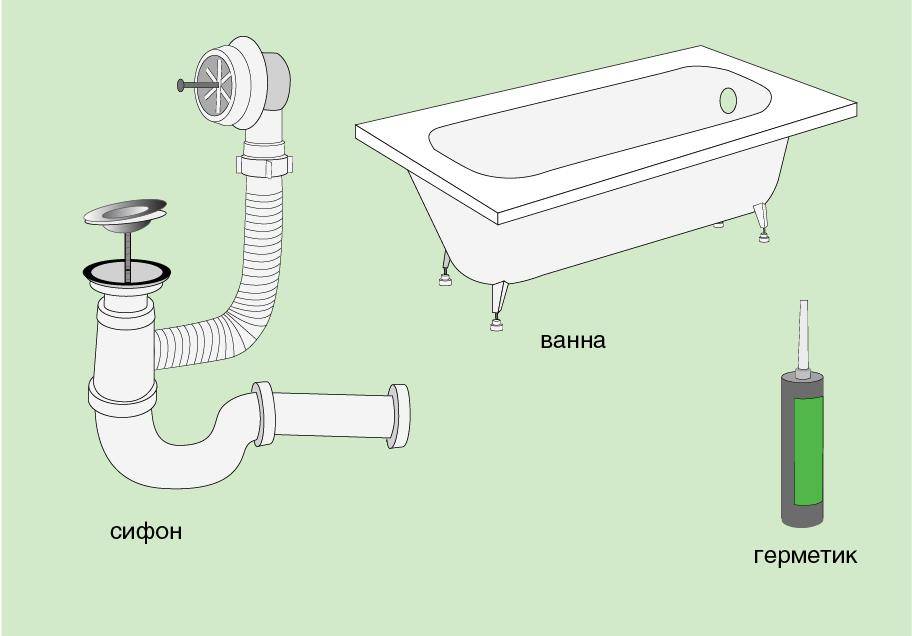 Каркас для ванной: сборка каркаса из металлического профиля своими руками, обзор лучших решений (110 фото)