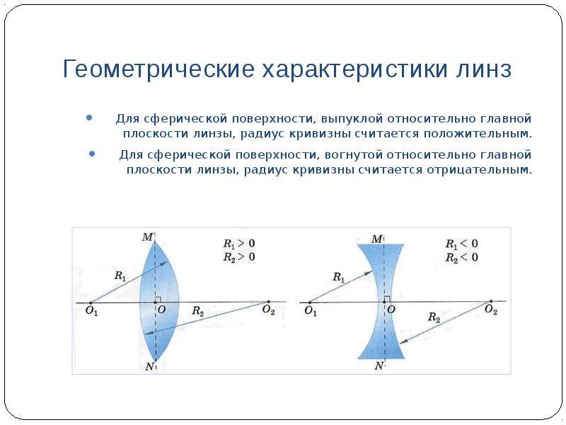 Как понять, что линзы подобраны неправильно?
