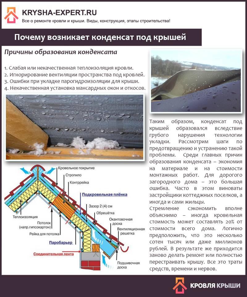 Конденсат в вентиляции в частном доме: обзор причин накопления влаги и способов устранения проблемы