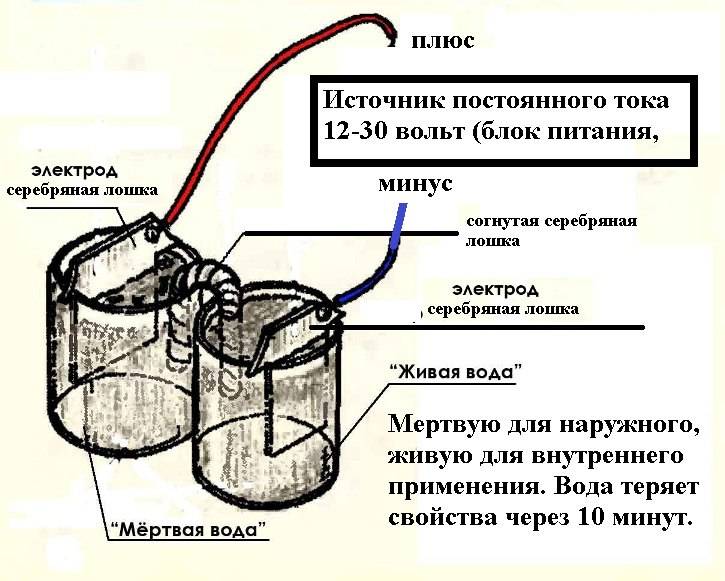 Серебряная вода схема