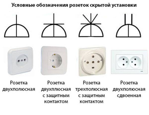 Условные обозначения розетки и выключателя на плане