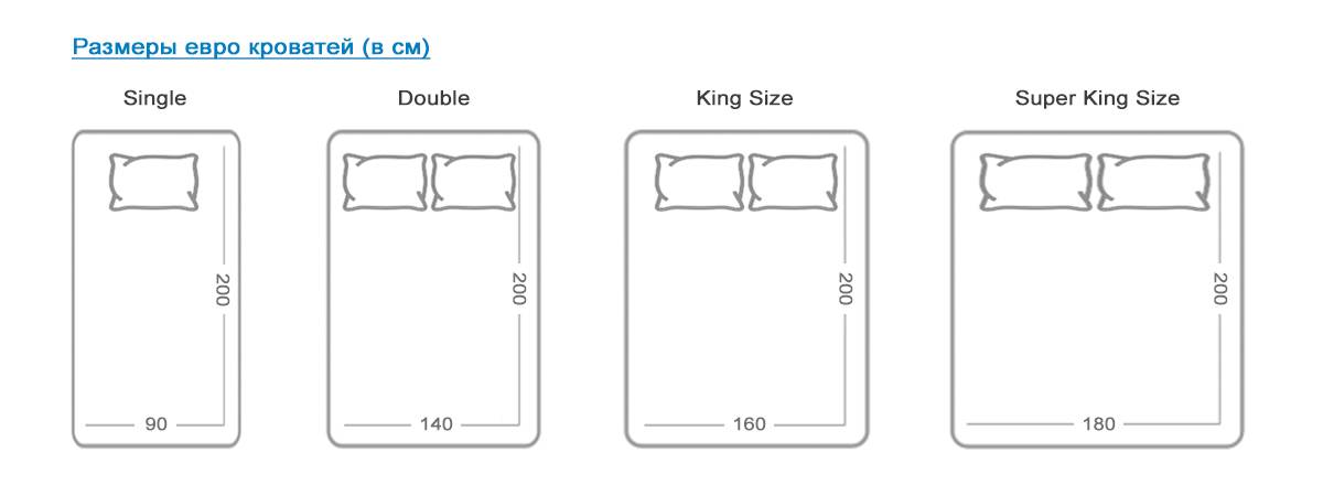 Размер евро кровати: длина, ширина, высота, модели спальных евро-кроватей, как сделать правильный выбор