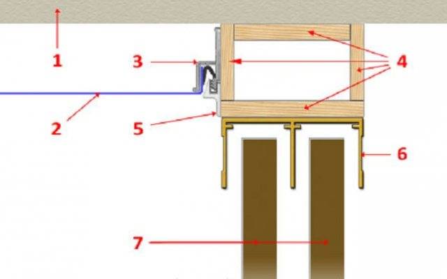 Как совместить натяжной потолок и встроенный шкаф-купе