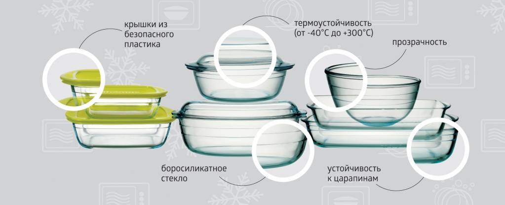 Посуда для микроволновки: обзор всех вариантов современной посуды + советы по выбору