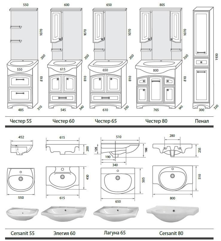 Как подобрать раковину нужного размера для ванной комнаты