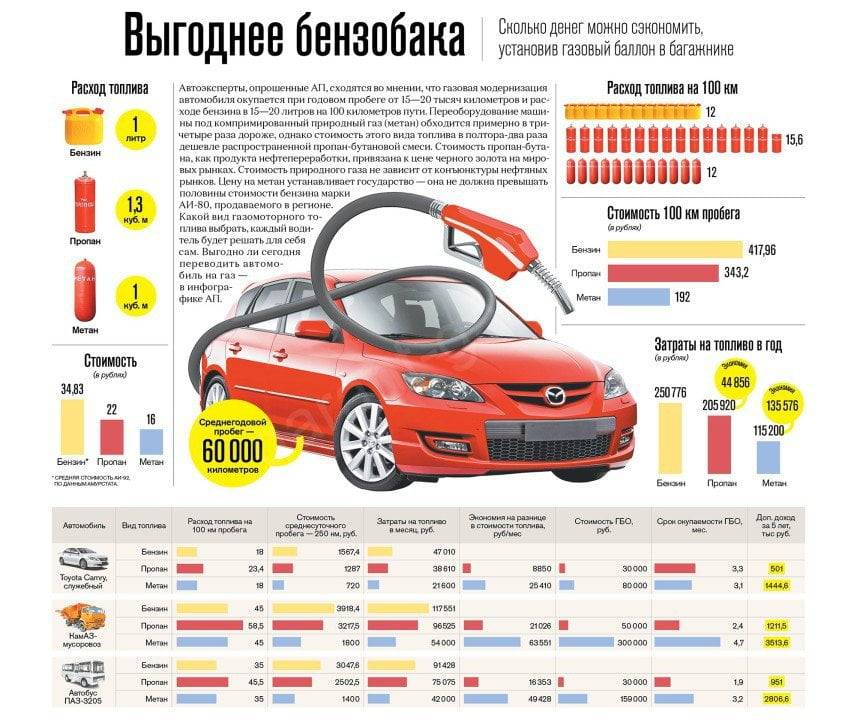 Что лучше и экономичнее: газовая плита или индукционная