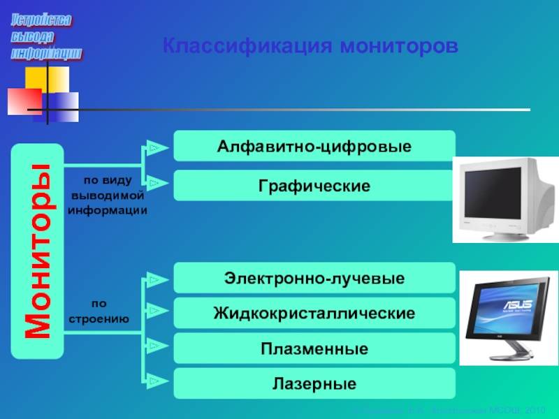 Матрица монитора: какая лучше? узнайте до того, как будете покупать