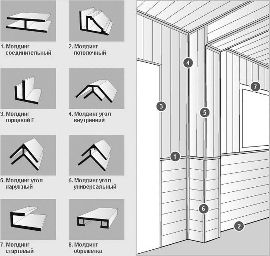 Монтаж пвх панелей на потолок : инструкция по приминению