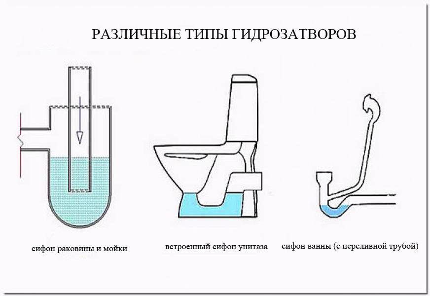 Как работает унитаз схема - 88 фото