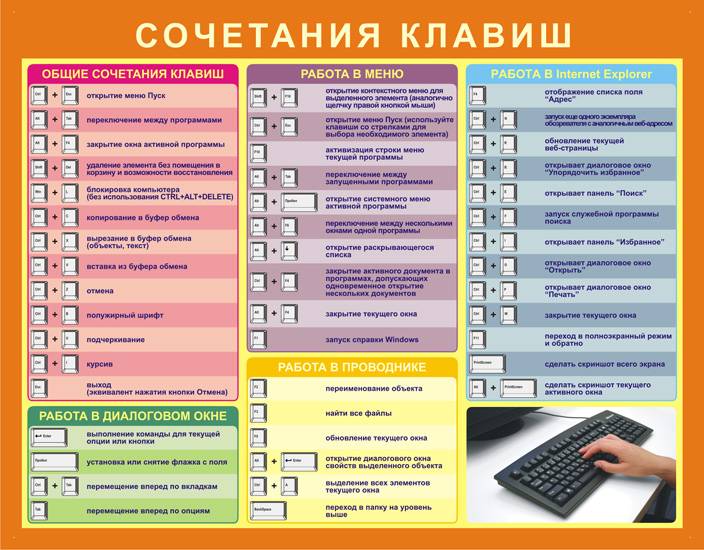 Программа клавиши. Комбинация клавиш на клавиатуре для значков. Функции кнопок на клавиатуре компьютера и комбинации. Сочетание клавиш на клавиатуре компьютера. Сочетание кнопок на клавиатуре.