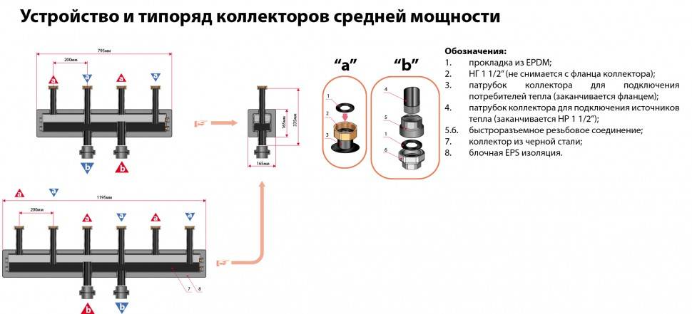 Коллекторная схема системы отопления. в чем превосходство?