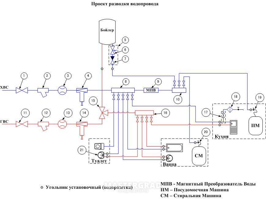 Схема сантехнической разводки