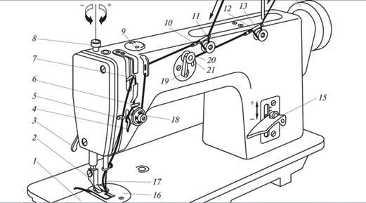 Как заправить нитку в швейную машину: порядок действий - shvejka.com