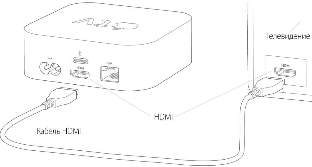Как подключить айфон к телевизору через usb, wi-fi, hdmi
