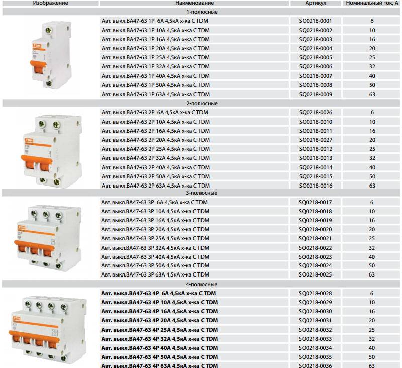 Подбор автоматов по мощности (таблица)