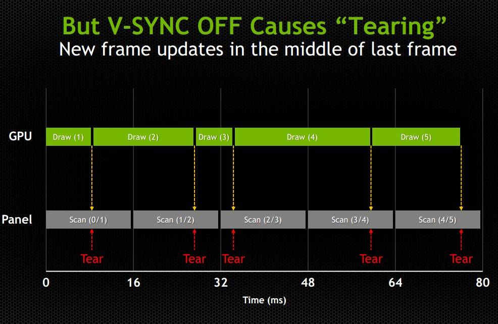 Как включить и проверить g-sync на игровом мониторе freesync