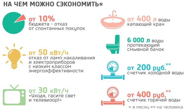 Как сэкономить воду: уменьшение расхода по счетчику
