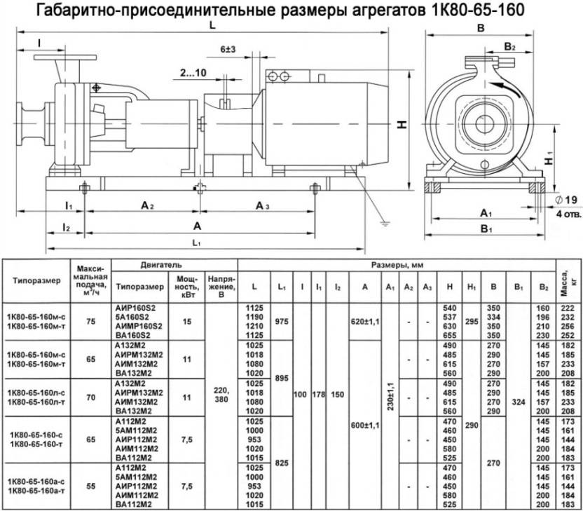 ✅ насосы калибр — обзор моделей и их основные характеристики - dnp-zem.ru